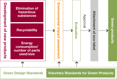 img_csr_green products_01_en